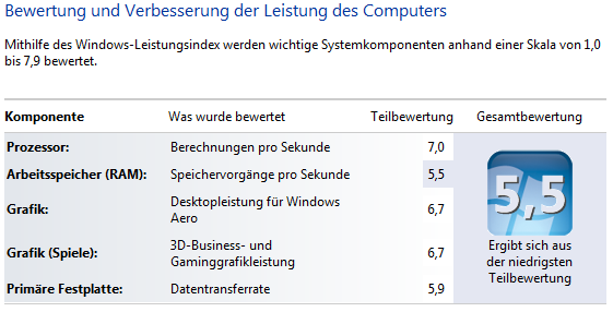 Windows 7 Leistungsindex